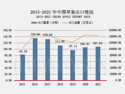 apple export data